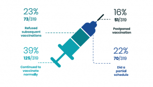 vaccination